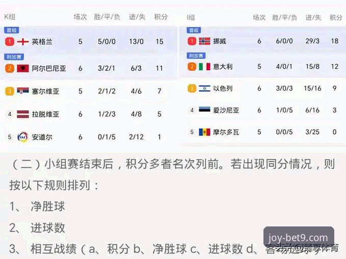 世预赛附加赛狂欢夜深度评测——谁才是bet9登录平台上的最大赢家？